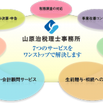 山原治税理士事務所「7つのサービスをワンストップで解決します」