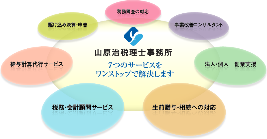 山原治税理士事務所「7つのサービスをワンストップで解決します」